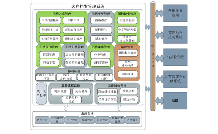 初告白 第78頁