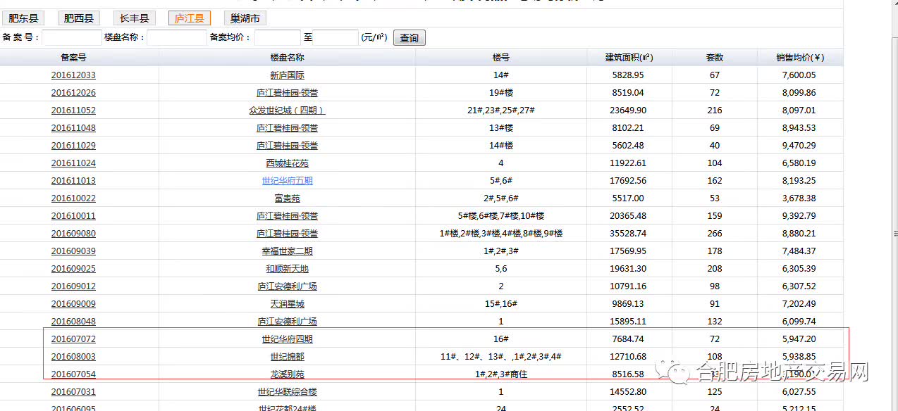 廬江樓盤房價動態(tài)，最新消息與市場走勢分析（附個人觀點）