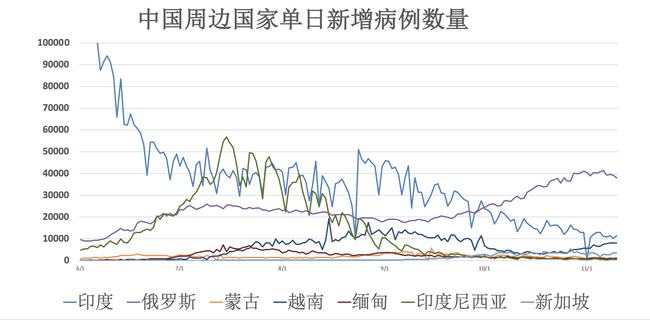 全球疫情動態(tài)更新解讀，第五期疫情消息解讀報告（最新消息至2024年11月16日）