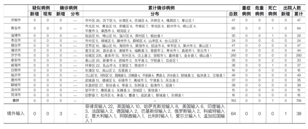 初告白 第77頁