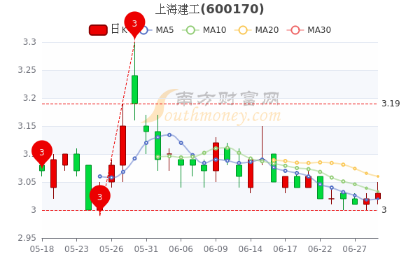 揭秘上海建工股票背后的勵志故事，逆風翻云，變化成就你我——歷年11月15日最新消息回顧與啟示。