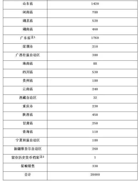 2024年全年資料免費大全優(yōu)勢,定制化執(zhí)行方案分析_YCT4.15.36經典版