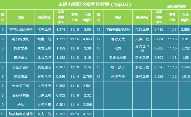 歷史上的11月16日，歡樂(lè)頌2收視率深度解析與獨(dú)特魅力洞察