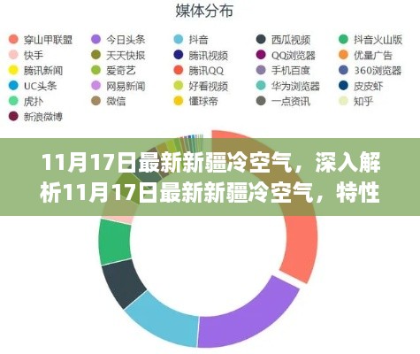 11月17日新疆冷空氣深度解析，特性、體驗、競品對比及用戶群體分析