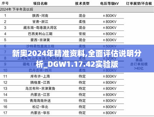 新奧2024年精準(zhǔn)資料,全面評(píng)估說明分析_DGW1.17.42實(shí)驗(yàn)版