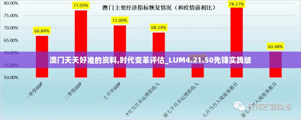 澳門天天好準(zhǔn)的資料,時代變革評估_LUM4.21.50先鋒實踐版