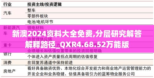 新澳2024資料大全免費(fèi),分層研究解答解釋路徑_QXR4.68.52萬(wàn)能版