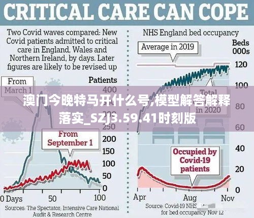 澳門今晚特馬開什么號,模型解答解釋落實_SZJ3.59.41時刻版