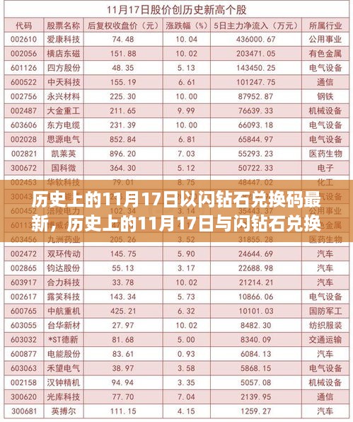 歷史上的11月17日與閃鉆石兌換碼最新動(dòng)態(tài)，深度解析及觀點(diǎn)闡述