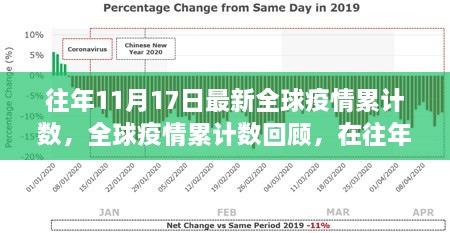 全球疫情回顧，往年11月17日的累計(jì)數(shù)字與全球脈絡(luò)影響分析