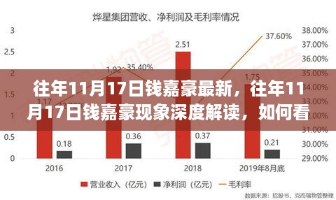 往年11月17日錢嘉豪現(xiàn)象，深度解讀其影響及啟示