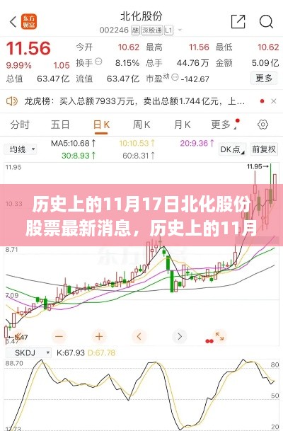 歷史上的11月17日北化股份股票最新消息全解析，操作指南