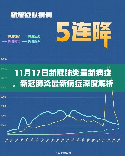 新冠肺炎最新病癥深度解析，背景、進(jìn)展、影響及11月17日最新動(dòng)態(tài)