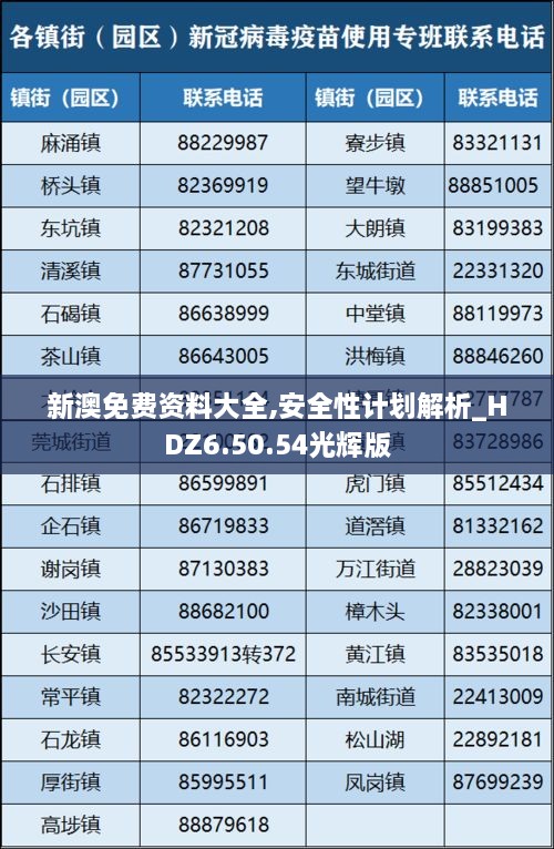 新澳免費(fèi)資料大全,安全性計劃解析_HDZ6.50.54光輝版