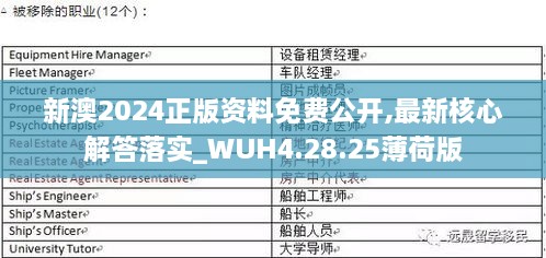 新澳2024正版資料免費(fèi)公開,最新核心解答落實(shí)_WUH4.28.25薄荷版