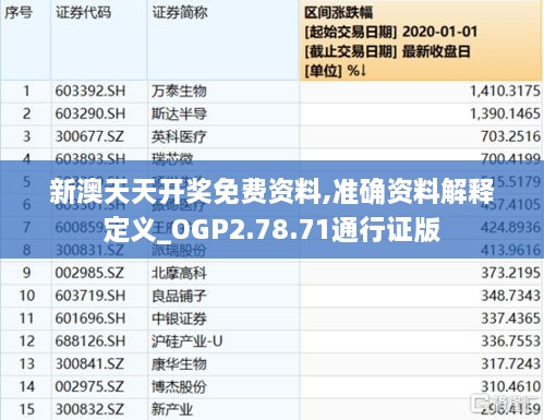 新澳天天開獎免費(fèi)資料,準(zhǔn)確資料解釋定義_OGP2.78.71通行證版