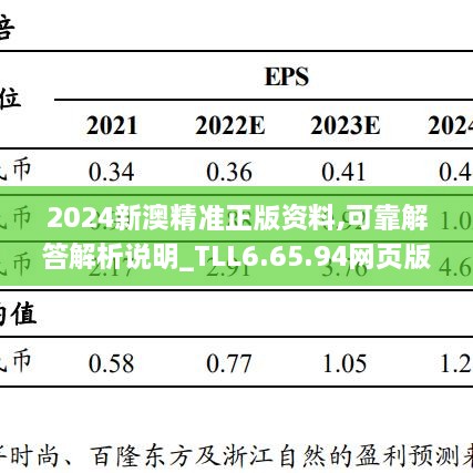 2024新澳精準(zhǔn)正版資料,可靠解答解析說(shuō)明_TLL6.65.94網(wǎng)頁(yè)版