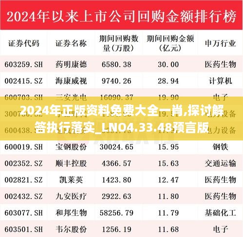 2024年正版資料免費(fèi)大全一肖,探討解答執(zhí)行落實(shí)_LNO4.33.48預(yù)言版