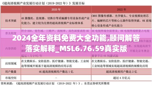 2024全年資料免費(fèi)大全功能,顧問(wèn)解答落實(shí)解釋_MSL6.76.59真實(shí)版