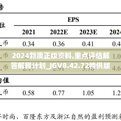 2024新澳正版資料,重點評估解答解釋計劃_JGV8.42.72特供版