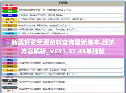 新澳好彩免費資料查詢最新版本,經(jīng)濟方案解析_VFY1.57.45單獨版