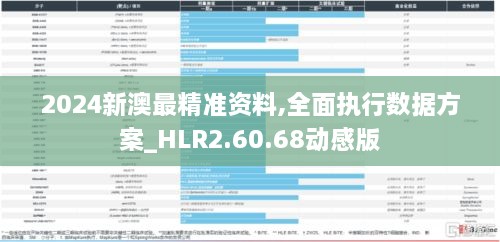 2024新澳最精準資料,全面執(zhí)行數(shù)據(jù)方案_HLR2.60.68動感版