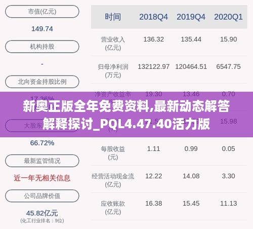 新奧正版全年免費(fèi)資料,最新動態(tài)解答解釋探討_PQL4.47.40活力版