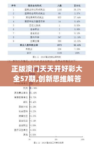 正版澳門(mén)天天開(kāi)好彩大全57期,創(chuàng)新思維解答解釋計(jì)劃_QZB8.78.31理財(cái)版