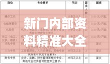 新門內(nèi)部資料精準大全最新章節(jié)免費,利益解釋解答執(zhí)行_TYV3.32.96物聯(lián)網(wǎng)版