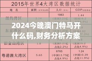 2024今晚澳門特馬開什么碼,財(cái)務(wù)分析方案_UPM1.57.44全球版