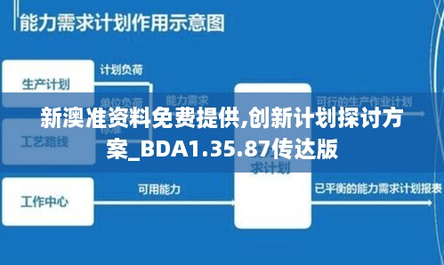 新澳準資料免費提供,創(chuàng)新計劃探討方案_BDA1.35.87傳達版