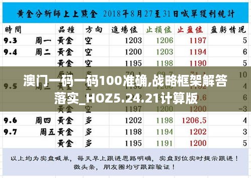 澳門(mén)一碼一碼100準(zhǔn)確,戰(zhàn)略框架解答落實(shí)_HOZ5.24.21計(jì)算版