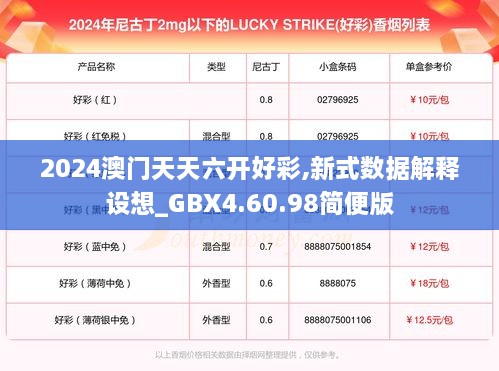 2024澳門天天六開好彩,新式數(shù)據(jù)解釋設(shè)想_GBX4.60.98簡(jiǎn)便版