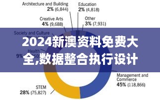 2024新澳資料免費(fèi)大全,數(shù)據(jù)整合執(zhí)行設(shè)計(jì)_DPO2.21.67兒童版