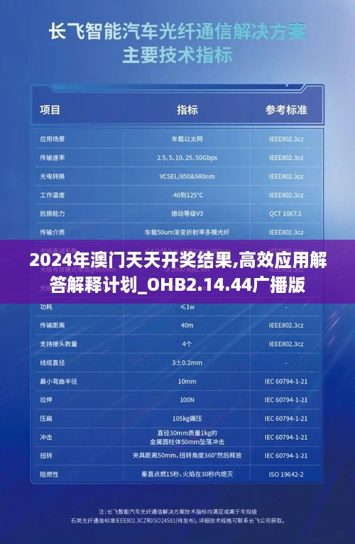 2024年澳門天天開獎結果,高效應用解答解釋計劃_OHB2.14.44廣播版