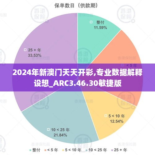 2024年新澳門天天開(kāi)彩,專業(yè)數(shù)據(jù)解釋設(shè)想_ARC3.46.30敏捷版