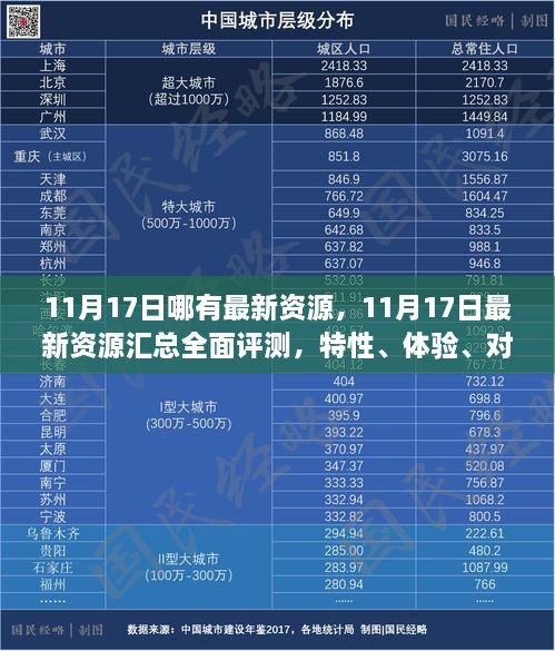 11月17日最新資源匯總，全面評測、特性體驗、用戶群體分析及對比