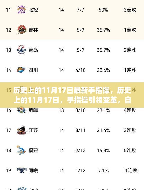 歷史上的11月17日手指操引領變革之旅，自信與成就感的奇妙體驗