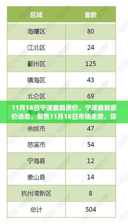 11月18日寧波房?jī)r(jià)最新動(dòng)態(tài)及市場(chǎng)走勢(shì)分析，探尋未來(lái)走向與個(gè)人立場(chǎng)