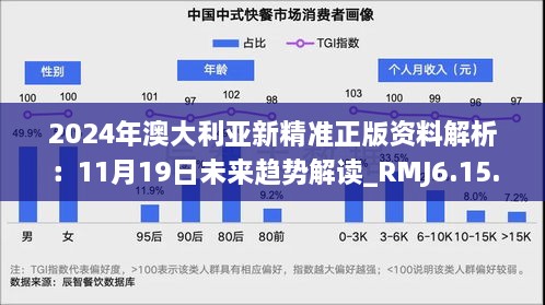 2024年澳大利亞新精準正版資料解析：11月19日未來趨勢解讀_RMJ6.15.60煉肉境