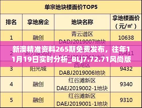 新澳精準(zhǔn)資料265期免費(fèi)發(fā)布，往年11月19日實(shí)時分析_BLJ7.72.71風(fēng)尚版