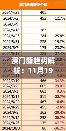 澳門新趨勢(shì)解析：11月19日接力答疑解惑_CGN7.76.35觸控版