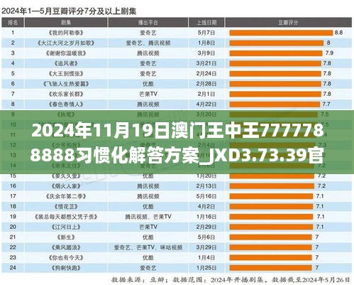 2024年11月19日澳門王中王7777788888習慣化解答方案_JXD3.73.39官方版