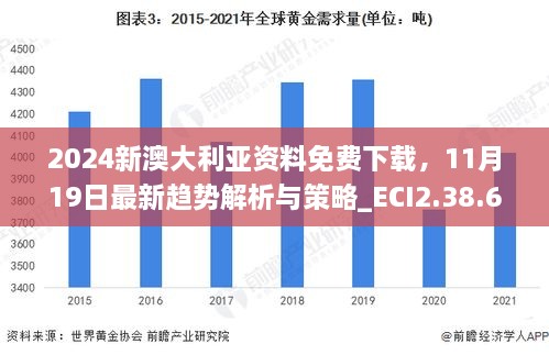 2024新澳大利亞資料免費(fèi)下載，11月19日最新趨勢(shì)解析與策略_ECI2.38.67快訊版