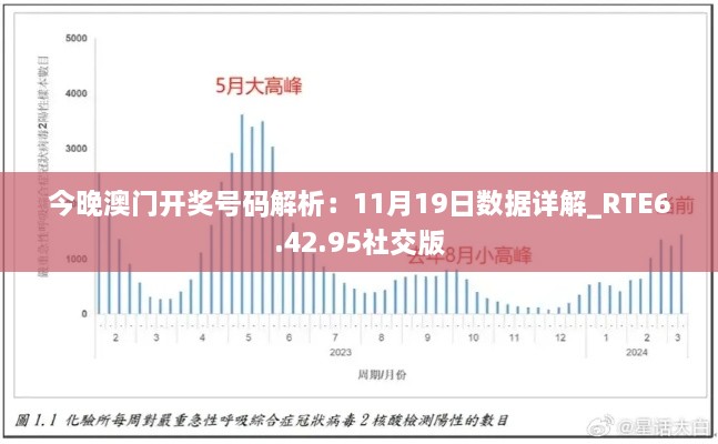 今晚澳門開獎號碼解析：11月19日數(shù)據(jù)詳解_RTE6.42.95社交版