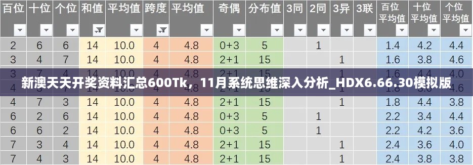 新澳天天開(kāi)獎(jiǎng)資料匯總600Tk，11月系統(tǒng)思維深入分析_HDX6.66.30模擬版