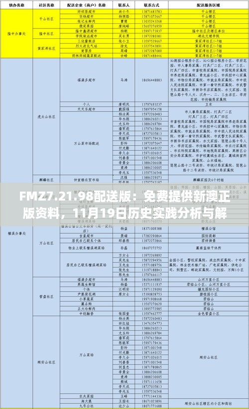 FMZ7.21.98配送版：免費提供新澳正版資料，11月19日歷史實踐分析與解答措施