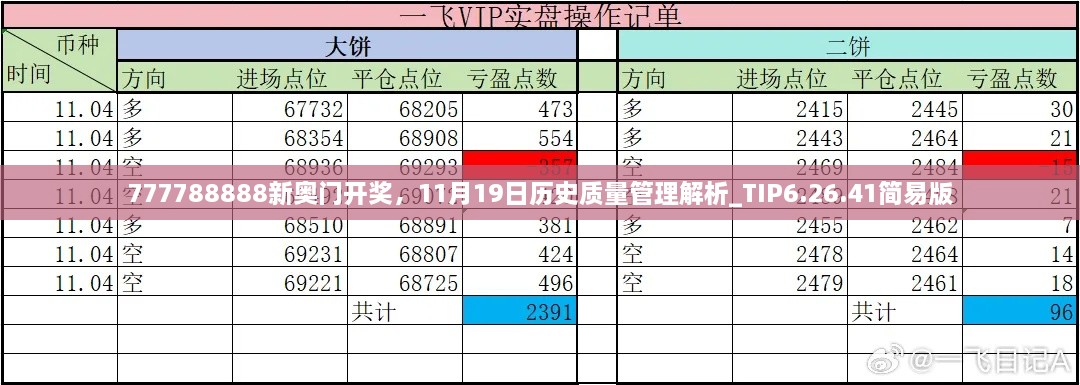 777788888新奧門(mén)開(kāi)獎(jiǎng)，11月19日歷史質(zhì)量管理解析_TIP6.26.41簡(jiǎn)易版