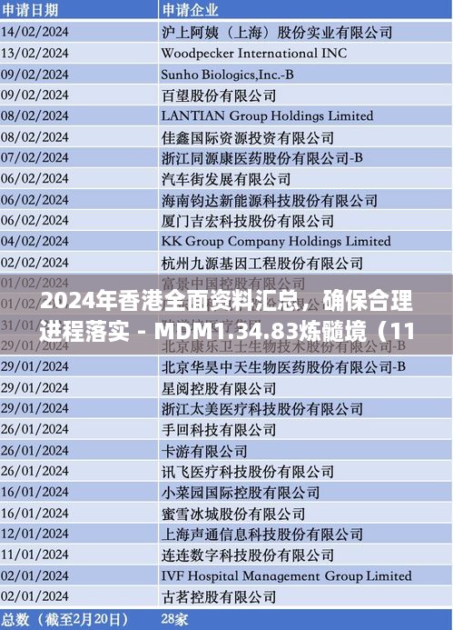 2024年香港全面資料匯總，確保合理進(jìn)程落實 - MDM1.34.83煉髓境（11月19日更新）