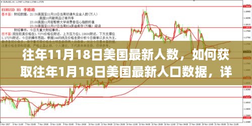 獲取往年美國(guó)人口數(shù)據(jù)指南，從1月18日到11月18日的詳細(xì)步驟與最新人數(shù)統(tǒng)計(jì)